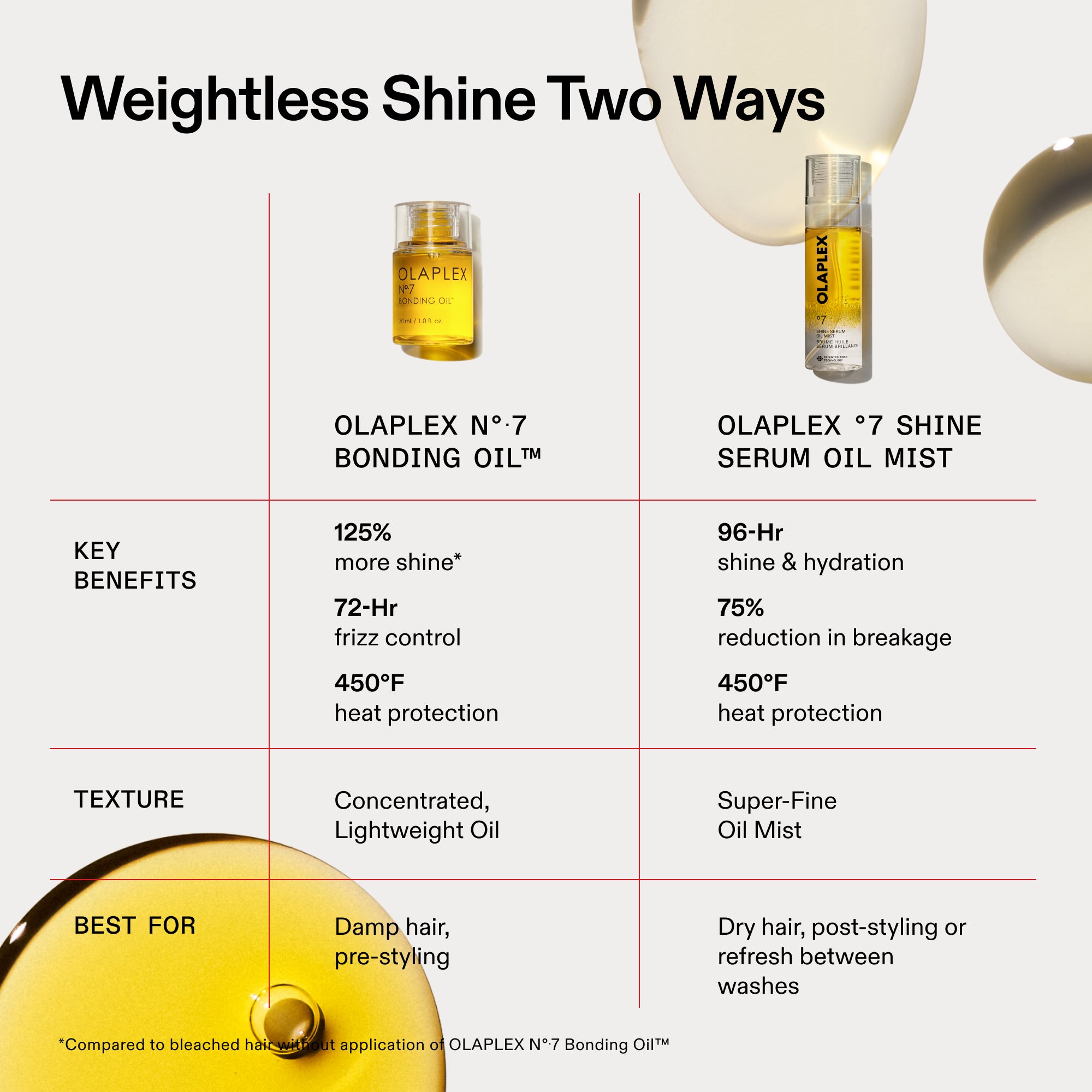 17_PDP_ShineSerum_comparison.jpg